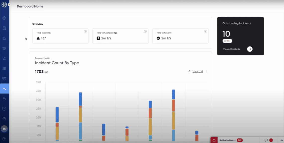 Program Dashboard_Screengrab
