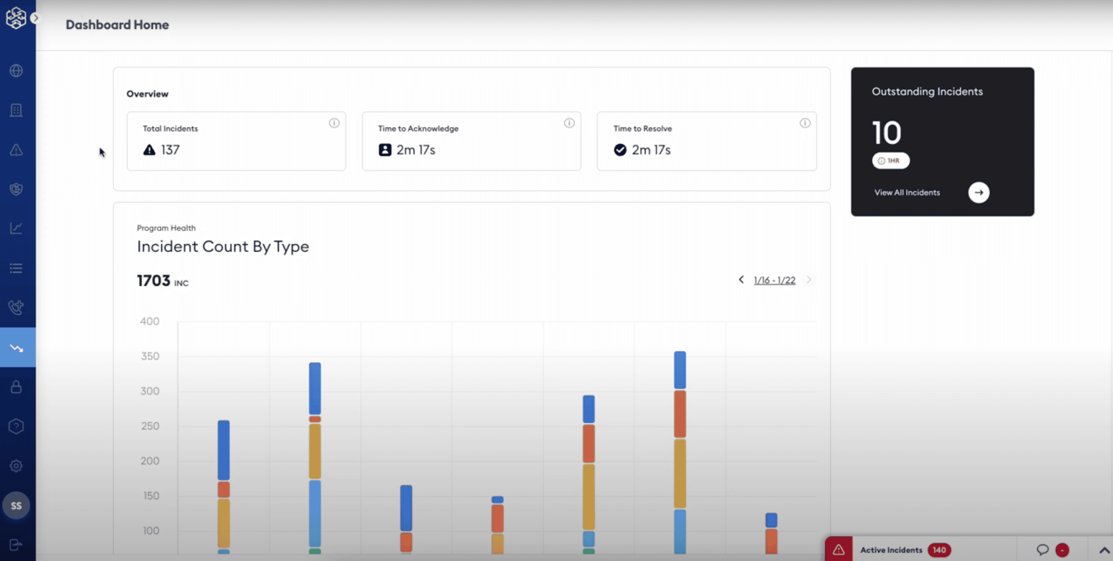 Program Dashboard_Screengrab