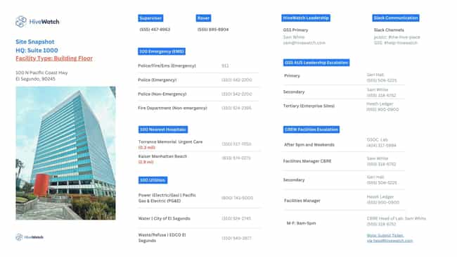 Site Snapshot